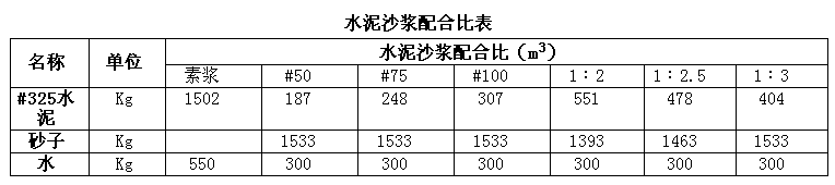 水泥石灰砂浆（水泥石灰砂浆和水泥砂浆的区别）