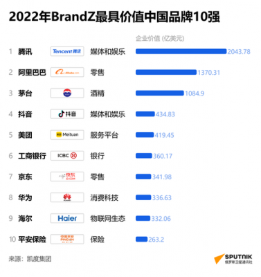 中国知名品牌（国外控股的中国知名品牌）