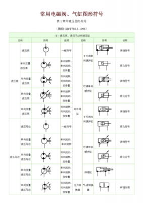 电磁阀（电磁阀电气符号及字母）