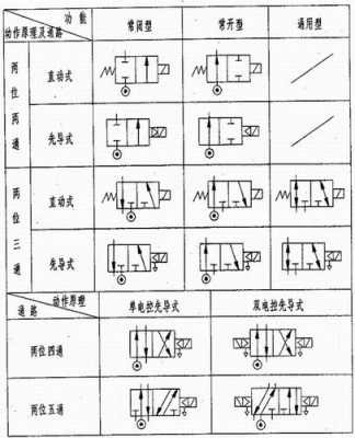 电磁阀（电磁阀电气符号及字母）