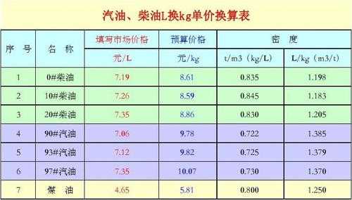 升和千克的换算公式（汽油升和千克的换算公式）