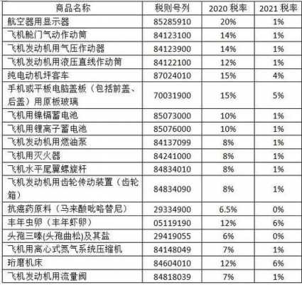 出售旧空调（出售旧空调税率怎么算）