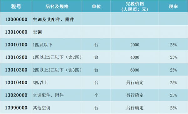 出售旧空调（出售旧空调税率怎么算）