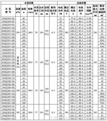 水泵扬程（水泵扬程与输送距离）