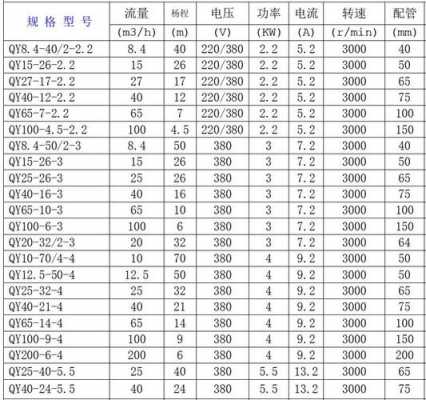 水泵扬程（水泵扬程与输送距离）