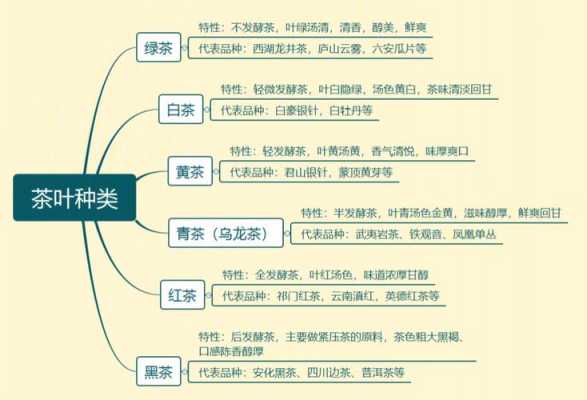 茶叶的种类（茶叶的种类有哪些图片）