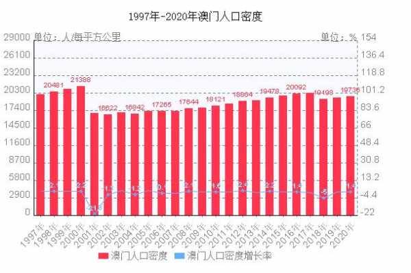 澳门人口密度（澳门人口密度和香港人口密度）