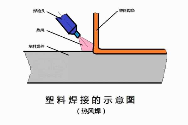 塑料焊接（塑料焊接的使用教程）