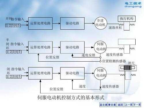 电动机工作原理（伺服电动机工作原理）