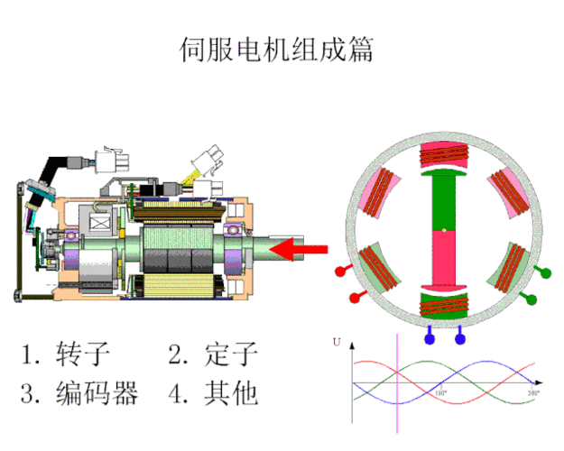 电动机工作原理（伺服电动机工作原理）