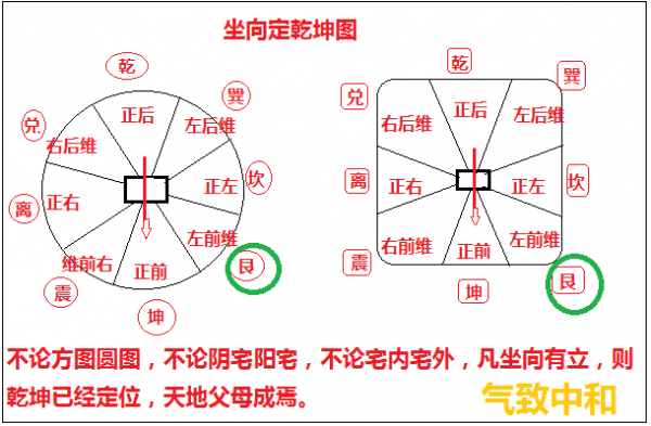 艮位是什么方位（艮位是什么方位属性）