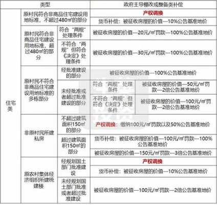 深圳小产权（深圳小产权房拆迁补偿标准）