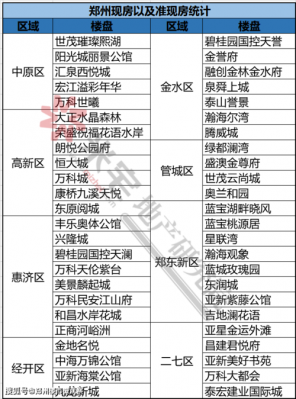 郑州现房（郑州现房楼盘一览表）