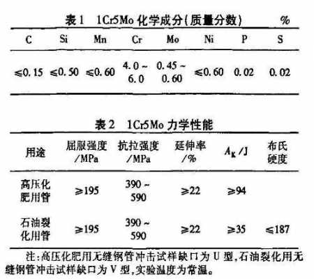 1cr5mo（1cr5mo化学成分）