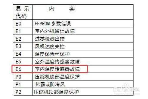 美的空调e6是什么故障（格力e6空调故障怎么解决）