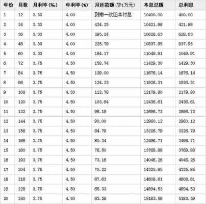 最新贷款利率（最新贷款利率表2023年6月份）