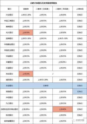 最新贷款利率（最新贷款利率表2023年6月份）