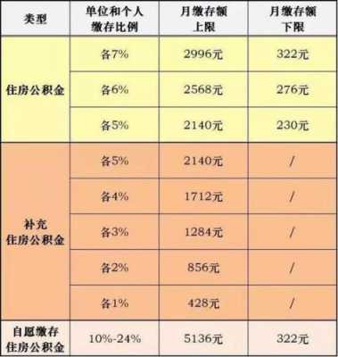 公积金缴纳基数怎么算（怎么缴纳公积金）