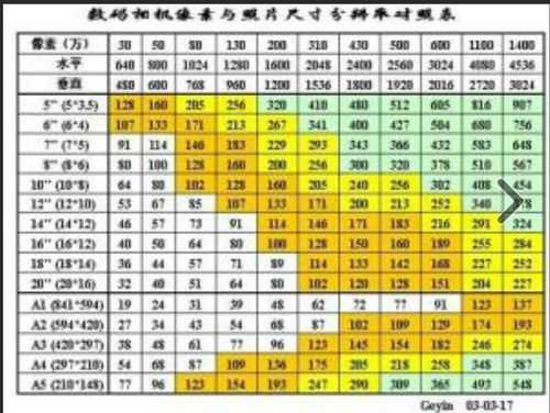 9英寸是多少厘米（95英寸是多少厘米）