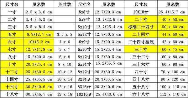 一寸有多少厘米（一寸有多少厘米长宽）