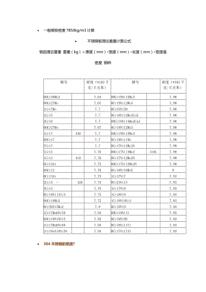 304密度是多少（304密度计算公式）