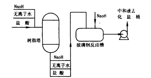 次氯酸钠消毒原理（次氯酸钠消毒原理离子方程式）