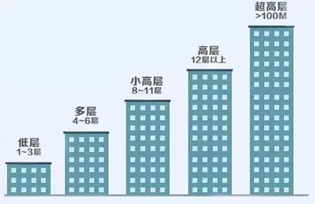 楼层净高（楼层净高一般多少合适）