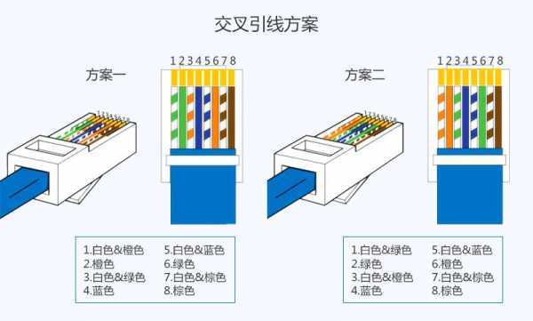 交叉网线（交叉网线可以用于什么场合）