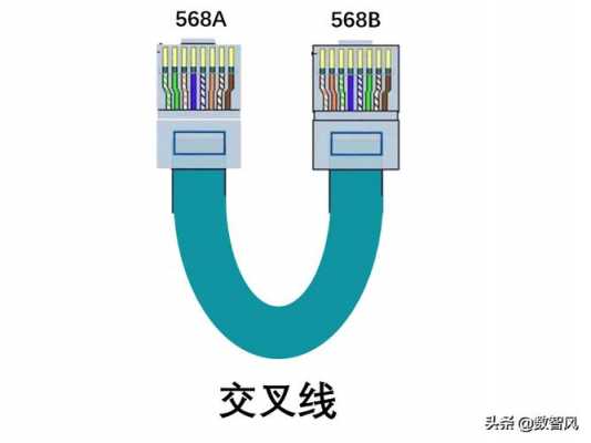 交叉网线（交叉网线可以用于什么场合）