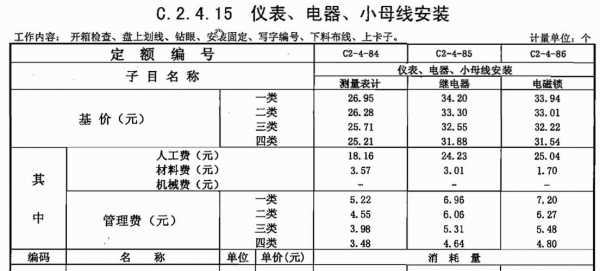 电表套什么定额（智能电表套什么定额）