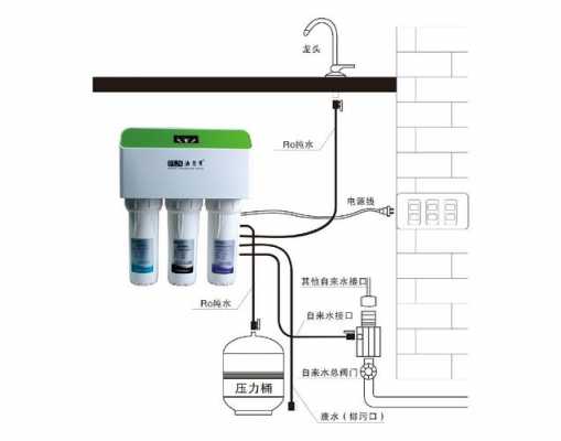 净水器怎么安装（康佳净水器怎么安装）