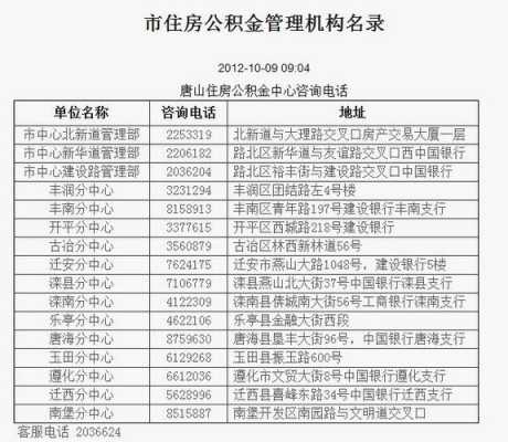 唐山公积金电话（唐山公积金电话多少）