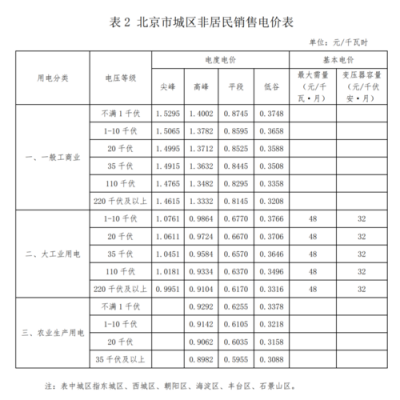 民用电价（北京民用电价）