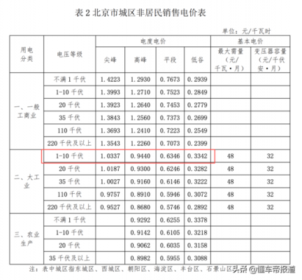 民用电价（北京民用电价）