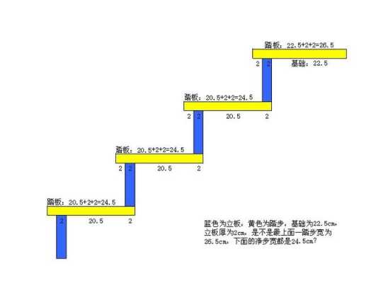 楼梯踏步宽度（楼梯踏步宽度不应小于）