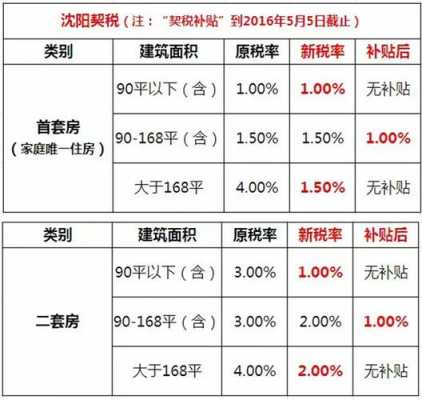 房屋契税怎么算（长春房屋契税怎么算）