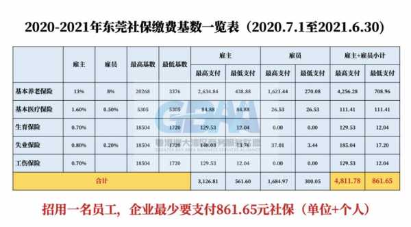 东莞购房（东莞购房需要社保吗?）