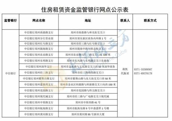 郑州房管局（郑州房管局投诉电话）