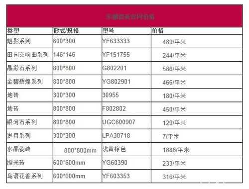 东鹏瓷砖价格表（佛山东鹏瓷砖价格表）