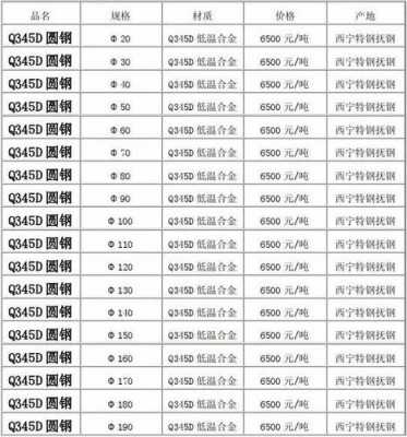 型材价格（型材价格多少钱一吨）