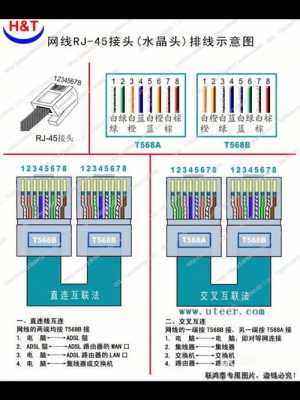 一头水（一头水晶头一头网线面板怎么接）