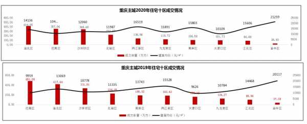 重庆两江新区房价（重庆两江新区房价多少钱一平）