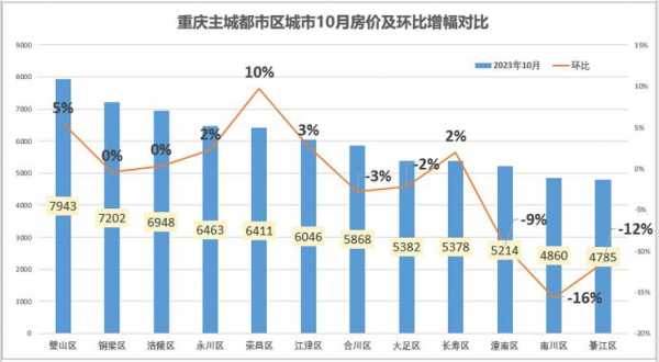 重庆两江新区房价（重庆两江新区房价多少钱一平）