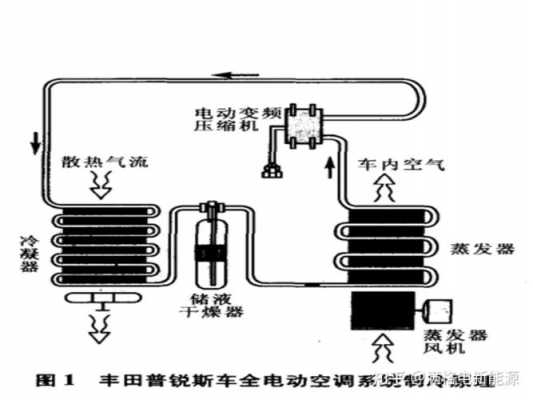 空调压缩机工作原理（新能源汽车空调压缩机工作原理）