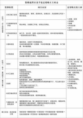 工装装修（工装装修施工流程明细表）