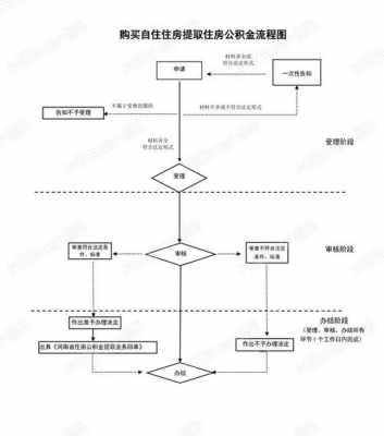 公积金如何取出（住房公积金如何取出）