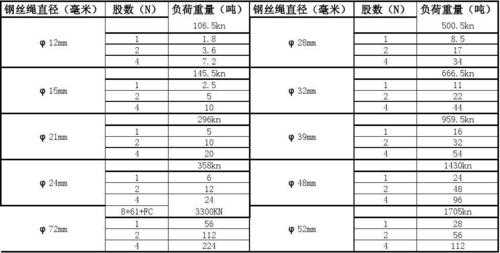 钢丝绳规格（钢丝绳规格参数）