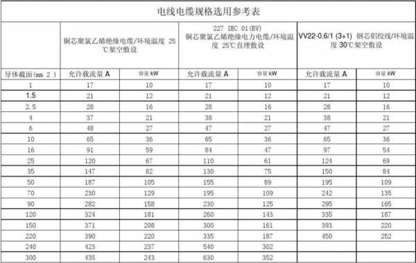 电缆线规格（电缆线规格型号怎么看）