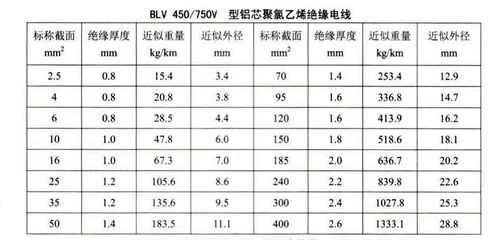 电缆线规格（电缆线规格型号怎么看）