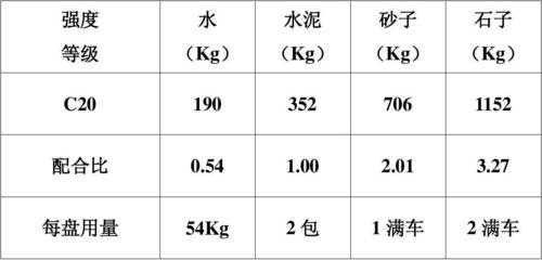 c20细石混凝土（C20细石混凝土塌落度）